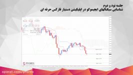 92.شناسایی سیگنالهای ایچیموکو در اپلیکیشن دستیار فارکس