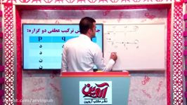 آموزش ریاضی 11 انسانی کتاب جدید مهندس افشار