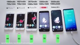 iPhone 88+ vs S8+ vs Oneplus5 vs iphone 7 Battery Test