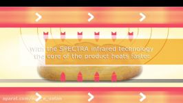 WP SPECTRA • Infrared technology • highspeed baking