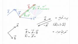 فیزیک آموزش جامع بردار  قسمت اول  استاد کتیرایی