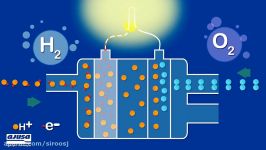 How does a hydrogen fuel cell work