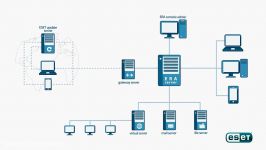 ESET Remote Administrator  Overview Video