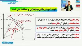 تدریس حرکت شناسی فیزیک کنکور توسط استاد سپهر مهرور 2