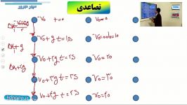 تدریس حرکت شناسی فیزیک کنکور توسط استاد سپهر مهرور 3