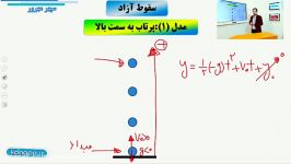 تدریس حرکت شناسی فیزیک کنکور توسط استاد سپهر مهرور 4