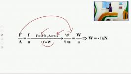 تدریس فشار فیزیک کنکور توسط استاد سپهر مهرور