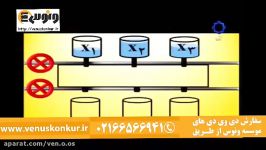 تدریس ریاضی انسانی توسط استاد نصیری  مبحث رادیکال آمار