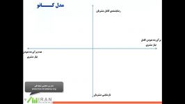 آموزش مدل کانو مدل رضایتمندی مشتریان