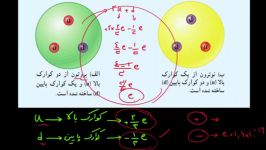 فیزیک یازدهم  درسنامه اول  بارهای الکتریکی