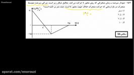 فیزیک کنکور رشته ریاضی 94 سوال 157