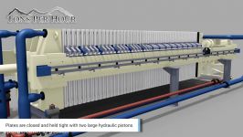 How a Filter Press Works  Animation