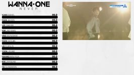 Wanna One 워너원  Never Line Distribution Lyrics HanRomEng