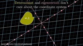 Abstract vector spaces  Essence of linear algebra chapter 11