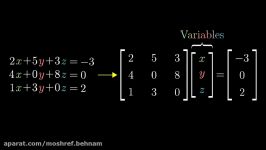 Inverse matrices column space and null space  Essence of linear algebra chapter 6