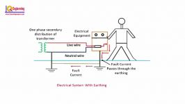 Electrical Earthing  Why Earthing is Required