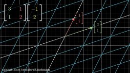 Matrix multiplication as position  Essence of linear algebra chapter 4