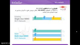 معرفی محصولات سری EnTurbo