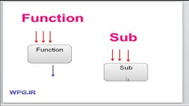 مفاهیم برنامه نویسی VBA در اکسل