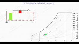 adiabatic steaming  بخارزنی هم دما