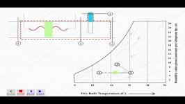 گرمایش رطوبت زنی  heating and humidification