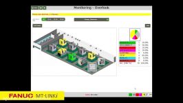 ☀️ نرم افزار مونیتورینگ فانوک FANUC MTLINKi