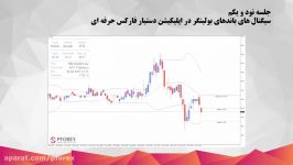 91.سیگنال های باندهای بولینگر در اپلیکیشن دستیار فارکس