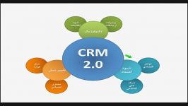 Social CRM  مدیریت ارتباط مشتری اجتماعی