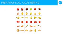 آموزش خوشه بندی Clustering در یادگیری بی نظارت