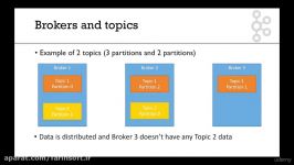 آموزش مقدماتی تا متوسط Apache Kafka