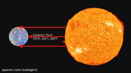 Our Solar Systems Planets Mercury