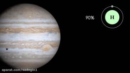 Our Solar Systems Planets Jupiter