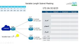 پیش نمایش ۲۶ آشنایی مفهوم VLSM