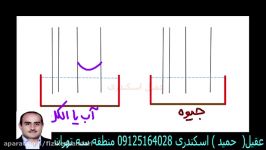 کلاس مجازی فیزیک تدریس خاصیت مویینگی دهم کنکوری 42