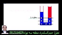 کلاس مجازی فیزیک تدریس مفاهیم لوله های یو شکل 33