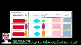 حفظ کنید بهتره نکات فیزیک  نقاط هم فاز فاز مخالف 4