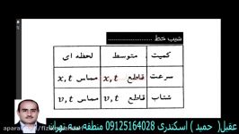 کلاس مجازی فیزیک تدریس حرکت شیب خط مماس قاطع82