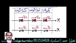 کلاس مجازی فیزیک تدریس حرکت علامت سرعت شتاب84