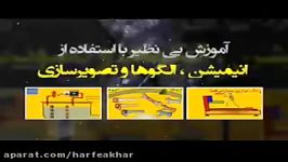 ریاضی کنکور موسسه حرف آخرآموزش وارون تابع استاد منتظری