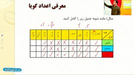 فیلم آموزشی ریاضی هشتمفصل اولمعرفی اعداد گویا