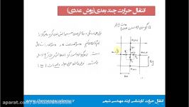 انتقال حرارت چند بعدی روش عددیگره بندی