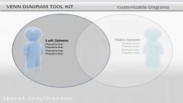 قالب پاورپوینت سه بعدی متحرک venn diagram tool kit