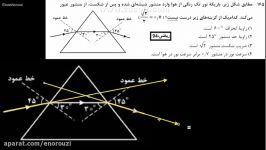 فیزیک کنکور رشته ریاضی 94  سوال 165