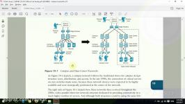 10. Unified Network in Data Center