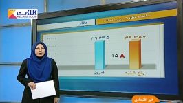 آخرین نوسانات بازار جهانی طلا ارز