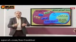 بسته آموزشی مسایل شیمی استاد شیروانی