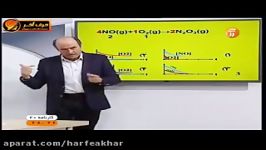 شیمی کنکور موسسه حرف آخرتمرین نمودارها استاد شیروانی