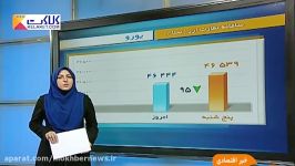 آخرین نوسانات بازار جهانی طلا ارز