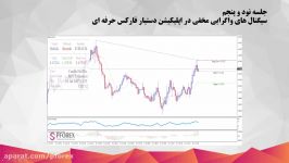 95.سیگنال های واگرایی مخفی در اپلیکیشن دستیار فارکس حرف