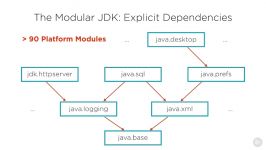 آموزش ویژگی ها دستورات جدید Java 9